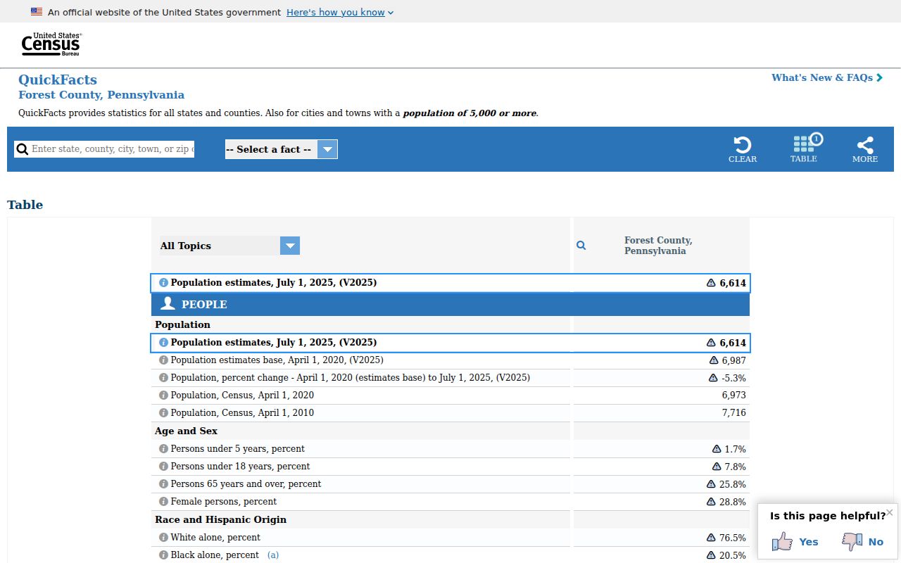 Forest County criminal records population context from Census QuickFacts